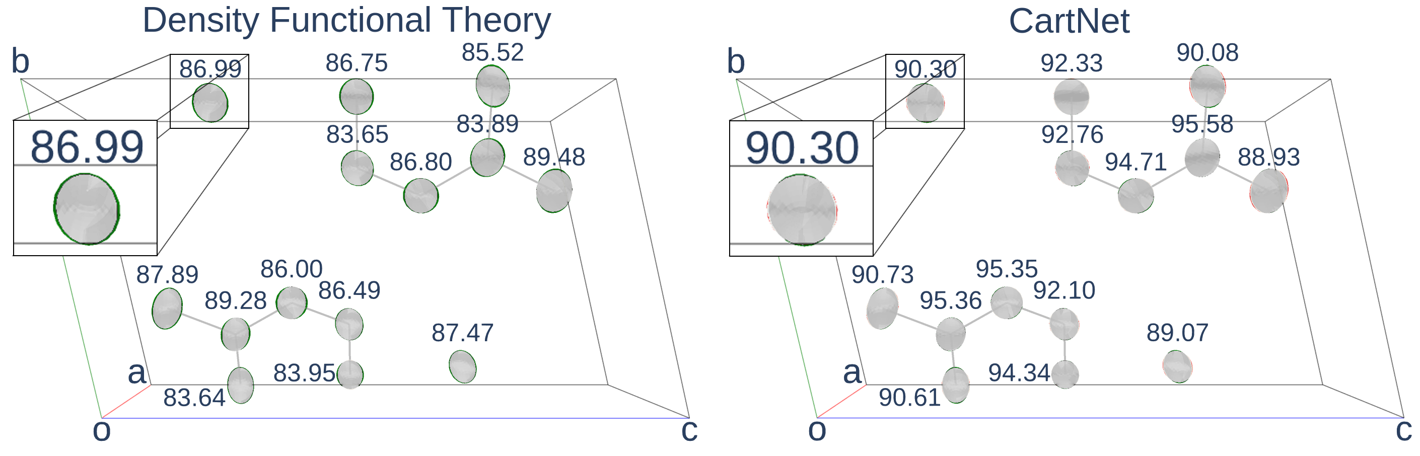 Results comparison