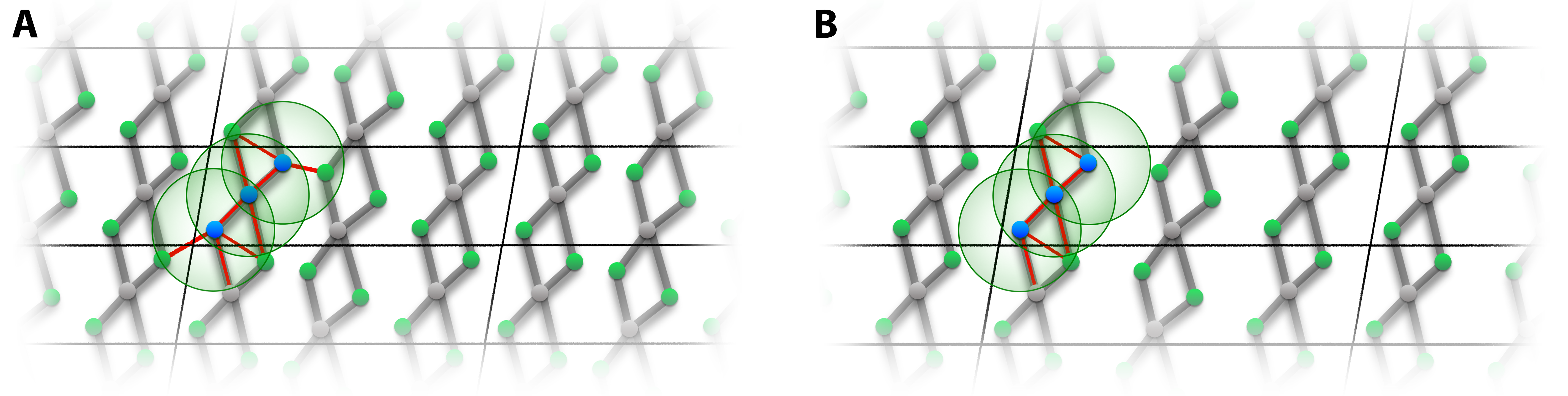 Atomistic Expert Graph
