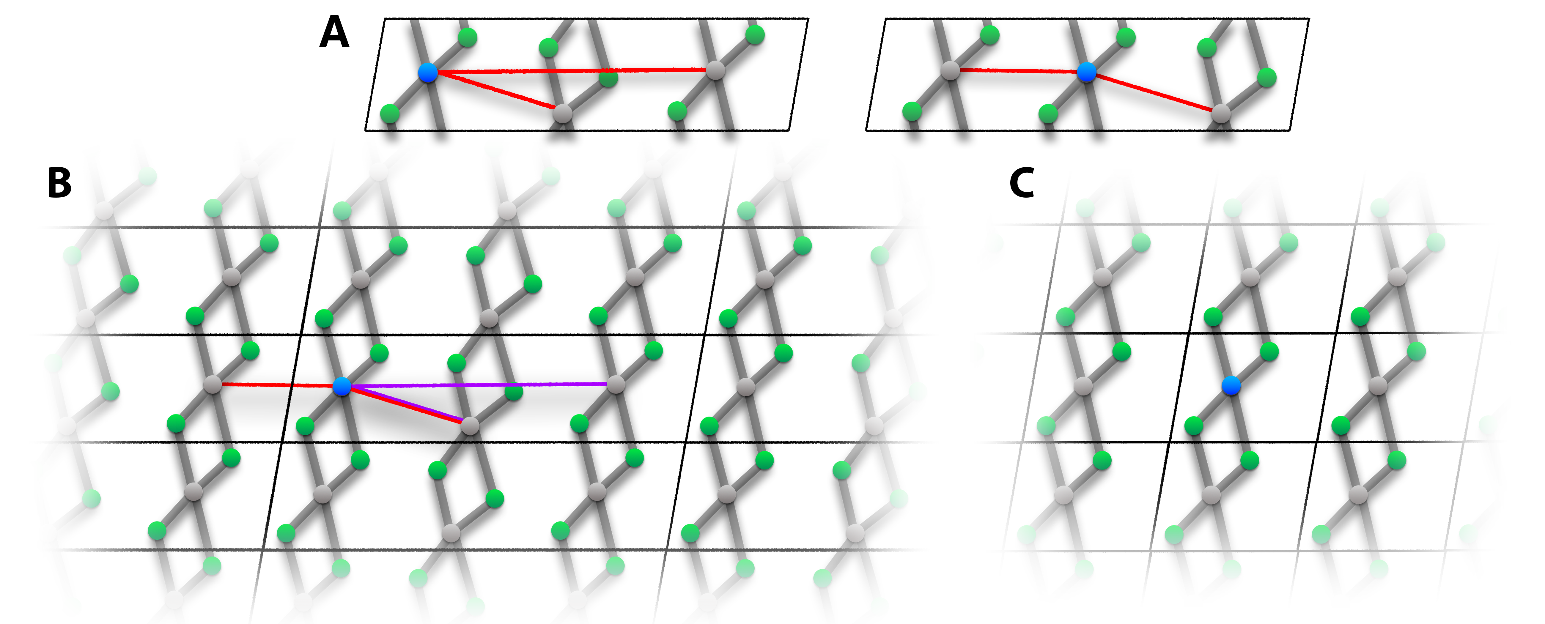 Similarity Expert Graph