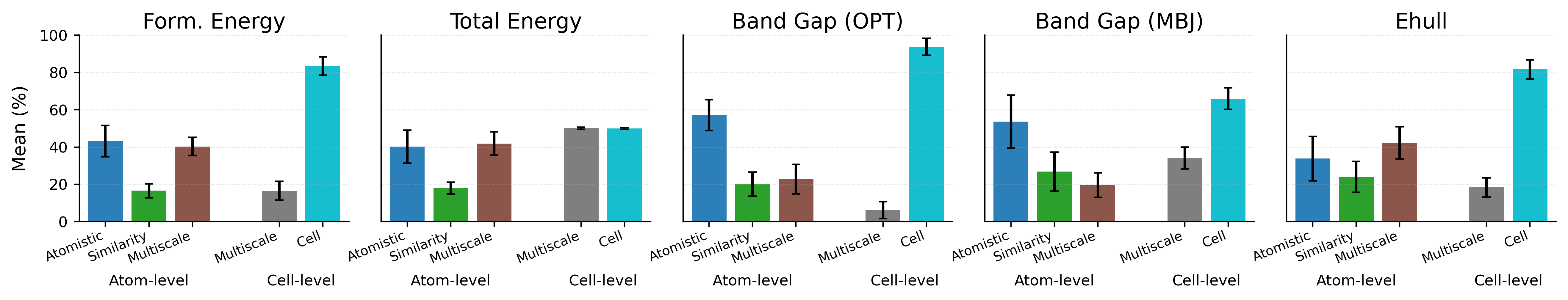 Fusion–weight analysis
