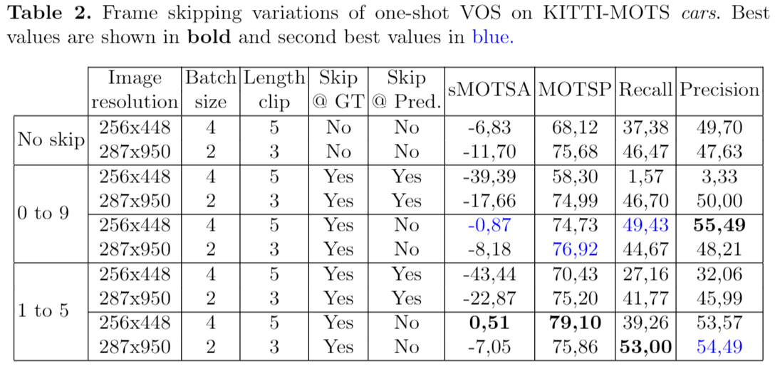 fs_results