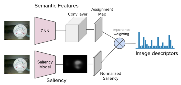 System Overview