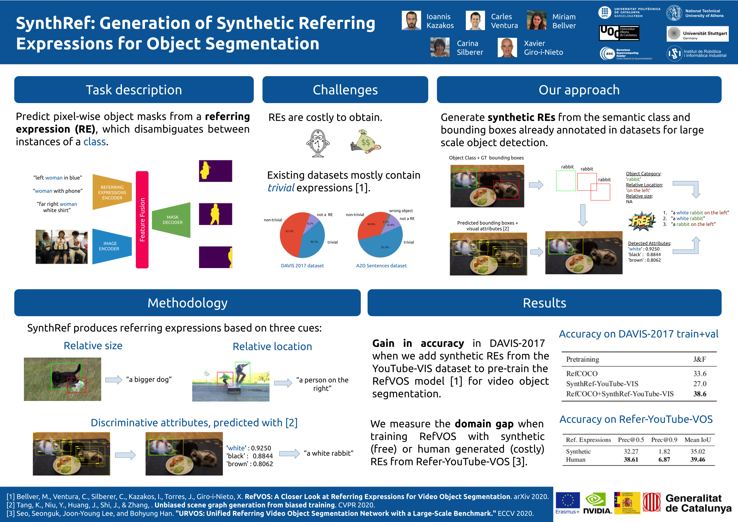 ViGIL 2021 Poster for SynthRef